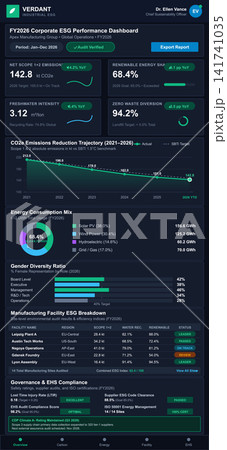 Corporate ESG Performance Dashboard for Mobile Device Interface 141741035