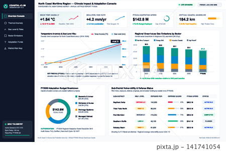 Coastal Climate Impact and Environmental Adaptation Data Dashboard Interface Coastal Climate Impact and Environmental Adaptation Data Dashboard Interface 141741054