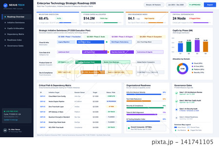 Enterprise Technology Strategic Roadmap Dashboard with Data Visualization and Analytics Enterprise Technology Strategic Roadmap Dashboard with Data Visualization and Analytics 141741105
