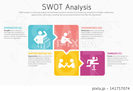 Illustration of SWOT Analysis Strategy Diagram. Colorful Elements with Space for Text Inside. Concept of SWOT Analysis Template or Strategic Planning Technique. Infographic Design Template. Vector 141757074