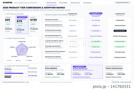 Business Software Product Tier Comparison and Adoption Matrix Dashboard 141760331