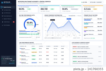 Metropolitan Transit Authority Operations Dashboard with Real Time Data Analytics 141760355