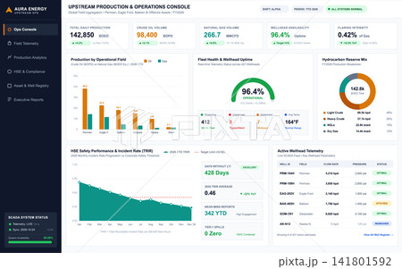 Upstream Oil and Gas Production Operations Dashboard with Data Analytics Upstream Oil and Gas Production Operations Dashboard with Data Analytics 141801592