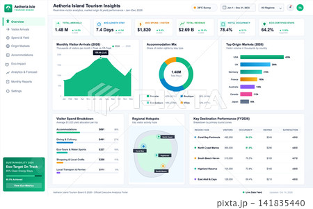 Tourism Analytics Dashboard with Visitor Trends and Economic Performance Data Tourism Analytics Dashboard with Visitor Trends and Economic Performance Data 141835440