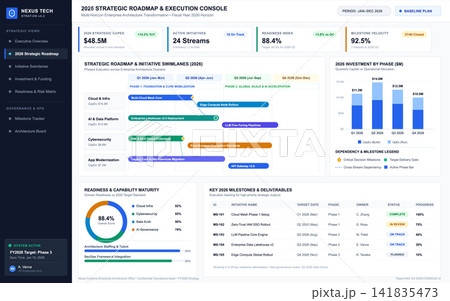 Enterprise Technology Strategic Roadmap and Operations Dashboard Interface Enterprise Technology Strategic Roadmap and Operations Dashboard Interface 141835473