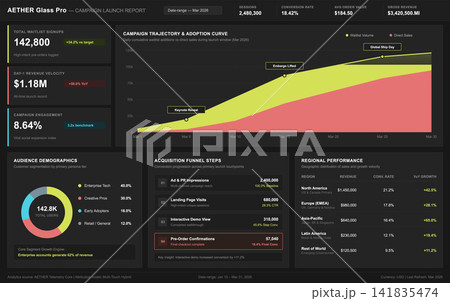 Business Data Dashboard with Campaign Performance Metrics and Analytics Charts Business Data Dashboard with Campaign Performance Metrics and Analytics Charts 141835474