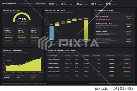 Supply Chain Performance Dashboard with Logistics Analytics and Supplier Scorecard Supply Chain Performance Dashboard with Logistics Analytics and Supplier Scorecard 141835482