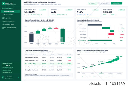 Corporate Financial Earnings Performance Dashboard with Revenue and Cash Flow Charts Corporate Financial Earnings Performance Dashboard with Revenue and Cash Flow Charts 141835489