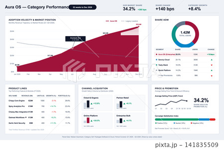 Business Performance Dashboard with Market Share and Revenue Growth Charts Business Performance Dashboard with Market Share and Revenue Growth Charts 141835509