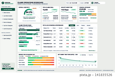 Insurance Claims Operations Scorecard Dashboard with Financial Data and Metrics Insurance Claims Operations Scorecard Dashboard with Financial Data and Metrics 141835526