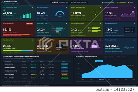 Digital Logistics Dashboard for Maritime Port Terminal Operations Management 141835527