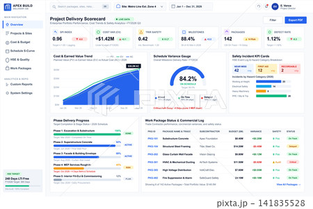 Construction Project Management Dashboard with Data Analytics and Performance Scorecard 141835528