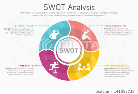 Illustration of SWOT Analysis Strategy Diagram. Colorful elements with space for text inside. Concept of SWOT analysis template or strategic planning technique. Infographic design template. Vector 141853739