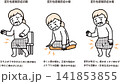 変形性膝関節症の症状 141853855