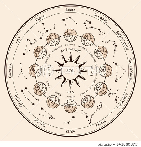 Old diagram of the constellations. Old diagram of the constellations. 141880875