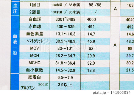 定期健康診断結果報告書　 141905054