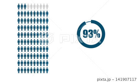 93 percent people icon Population demography concept 93 percent people icon Population demography concept 141907117