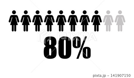 People or statistics with 80 Percent population People or statistics with 80 Percent population 141907150