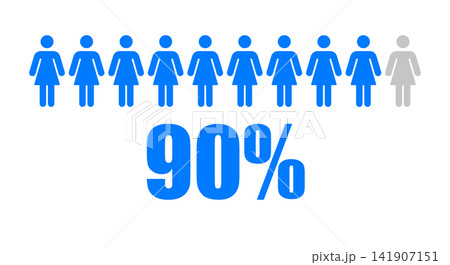 People or statistics with 90 Percent population People or statistics with 90 Percent population 141907151