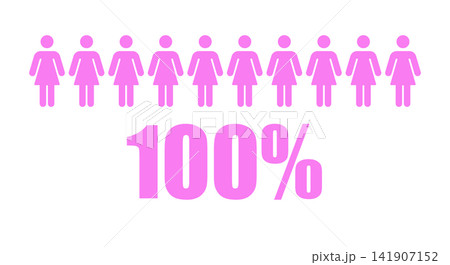 People or statistics with 100 Percent female 141907152