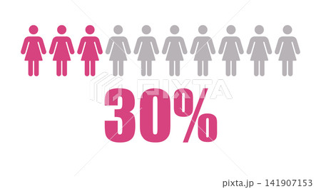 People or statistics with 30 Percent female 141907153