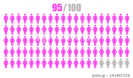 People or statistics with 95 Percent female icon 141907159