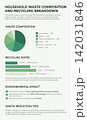 Household waste composition and recycling breakdown infographic. Environmental impact charts and waste reduction tips for sustainability education and eco-friendly lifestyle guides. Vector  142031846