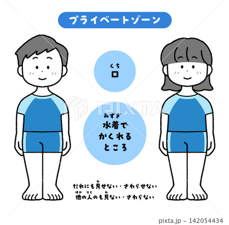 シンプルで使いやすいプライベートゾーン解説イラスト|性教育・教材 シンプルで使いやすいプライベートゾーン解説イラスト|性教育・教材 142054434