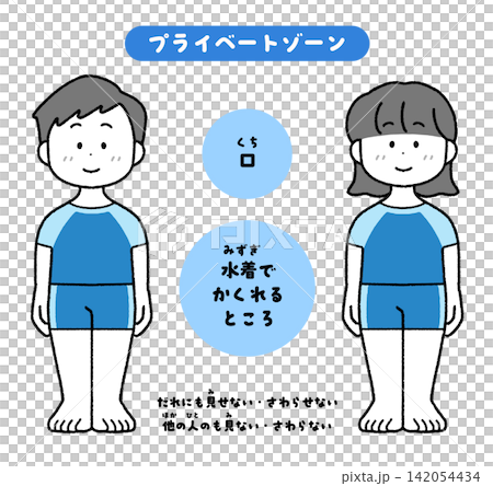 シンプルで使いやすいプライベートゾーン解説イラスト|性教育・教材 シンプルで使いやすいプライベートゾーン解説イラスト|性教育・教材 142054434