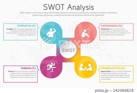 Illustration of SWOT Analysis Strategy Diagram. Colorful Elements with Space for Text Inside. Concept of SWOT Analysis Template or Strategic Planning Technique. Infographic Design Template. Vector Illustration of SWOT Analysis Strategy Diagram. Colorful Elements with Space for Text Inside. Concept of SWOT Analysis Template or Strategic Planning Technique. Infographic Design Template. Vector 142068628