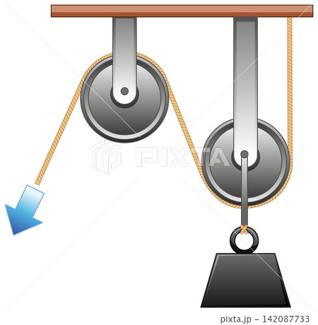 Physics Diagram of a Compound Pulley System with Fixed and Movable Wheels 142087733
