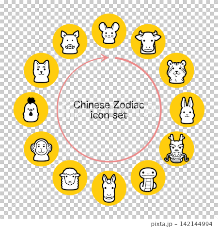 一幅描繪十二生肖動物呈圓形排列的循環圖。 一幅描繪十二生肖動物呈圓形排列的循環圖。 142144994