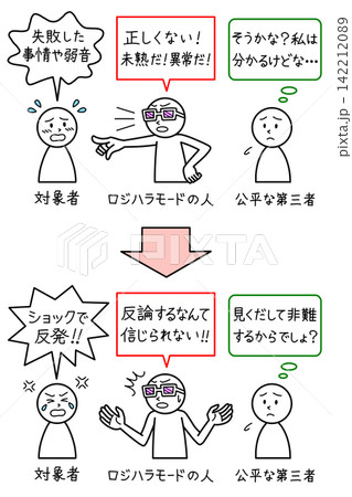 色眼鏡(偏見)で責める人、反発する人、公平な第三者という、ロジハラ(ロジカルハラスメント)の構図 色眼鏡(偏見)で責める人、反発する人、公平な第三者という、ロジハラ(ロジカルハラスメント)の構図 142212089