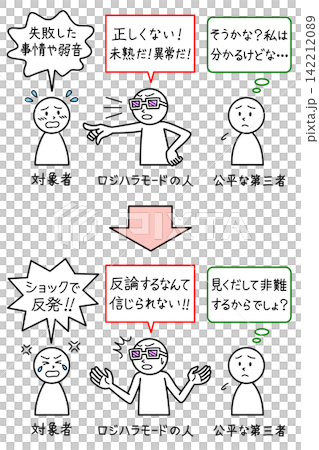 色眼鏡(偏見)で責める人、反発する人、公平な第三者という、ロジハラ(ロジカルハラスメント)の構図 色眼鏡(偏見)で責める人、反発する人、公平な第三者という、ロジハラ(ロジカルハラスメント)の構図 142212089