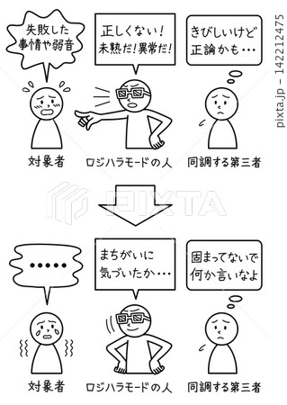 色眼鏡(偏見)で責められ、ショックで萎縮するも、理解されず孤立するロジハラ(ロジカルハラスメント) 色眼鏡(偏見)で責められ、ショックで萎縮するも、理解されず孤立するロジハラ(ロジカルハラスメント) 142212475