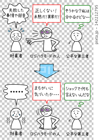 邏輯騷擾的典型模式包括:帶有偏見的批評者(偏見)、受到恐嚇的人、公正的第三者。 邏輯騷擾的典型模式包括:帶有偏見的批評者(偏見)、受到恐嚇的人、公正的第三者。 142212795
