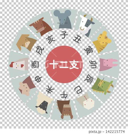 平面插圖:十二星座列表(圓形) 平面插圖:十二星座列表(圓形) 142215774