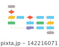 Flowchart diagram, Software program design, Workflow process. 142216071