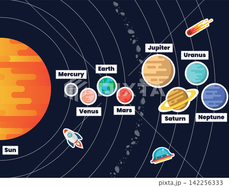 Solar system with planet stickers. Solar system. 142256333