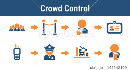 Polling Place Crowd Control Flow Polling Place Crowd Control Flow 142342100