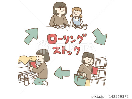 ローリングストック(循環備蓄)の仕組みのイラスト ローリングストック(循環備蓄)の仕組みのイラスト 142359372