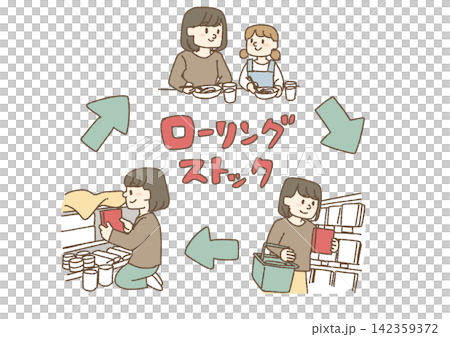 ローリングストック(循環備蓄)の仕組みのイラスト ローリングストック(循環備蓄)の仕組みのイラスト 142359372