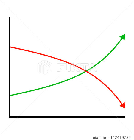 Crossing Growth and Decline Curves on Coordinate System for Trend Comparison	 142419785