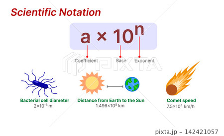 Scientific Notation Formula with Real World Examples of Bacterial Cell Diameter, Earth to Sun Distance and Comet Speed Scientific Notation Formula with Real World Examples of Bacterial Cell Diameter, Earth to Sun Distance and Comet Speed 142421057