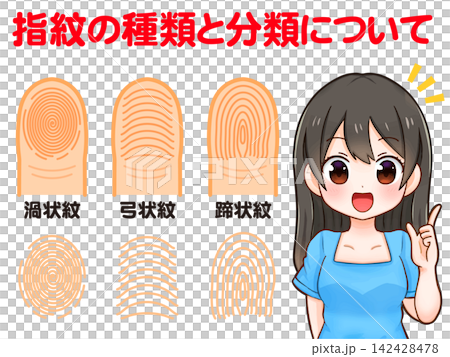 圖：一個女孩在講解指紋 142428478