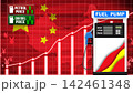 Bright upward bars represent increasing transport fuel expenses. The Chinese national map forms a vivid backdrop. 142461348