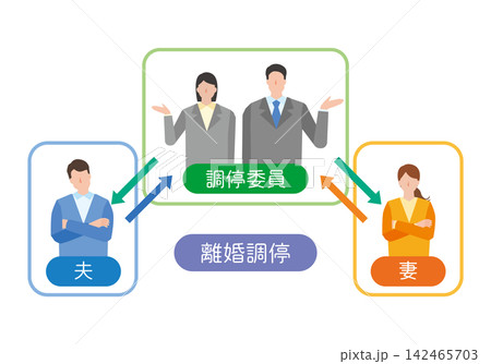 離婚調停の図解イラスト 離婚調停の図解イラスト 142465703