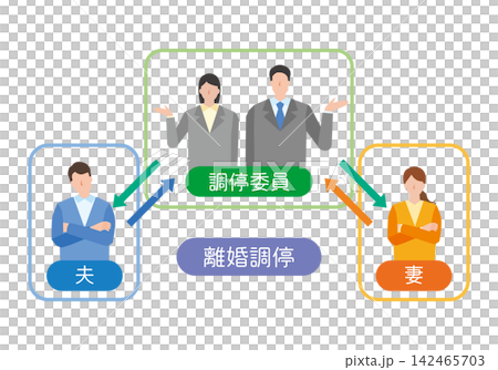 離婚調解示意圖 離婚調解示意圖 142465703