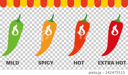 A set of illustrations representing the spiciness of chili peppers. A set of illustrations representing the spiciness of chili peppers. 142475513