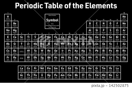 Periodic Table of the Elements - shows atomic number, symbol, name, abridged standard atomic weight and electrons per shell Periodic Table of the Elements - shows atomic number, symbol, name, abridged standard atomic weight and electrons per shell 142502875